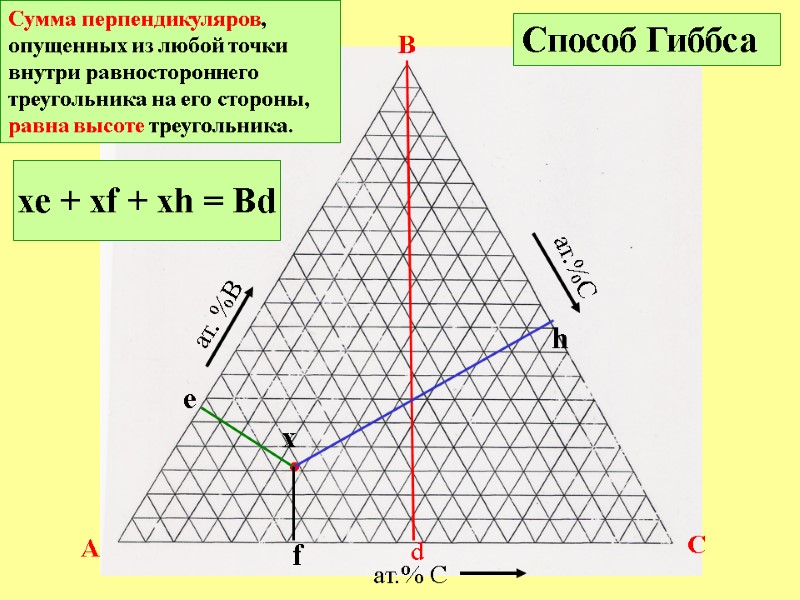 A B C ат.% C ат. %B ат.%C Сумма перпендикуляров, опущенных из любой точки